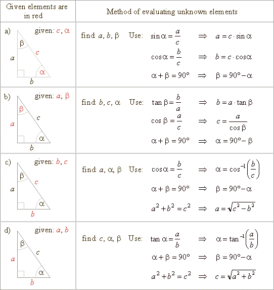 isosceles triangle perimeter equations